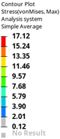 Top Blade Data